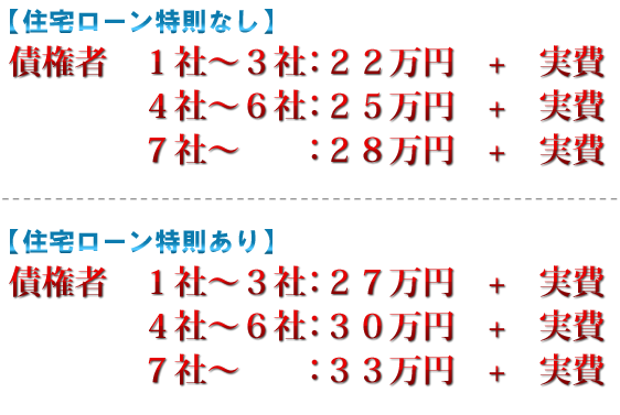 自己破産は何も怖くない