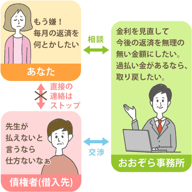 任意整理